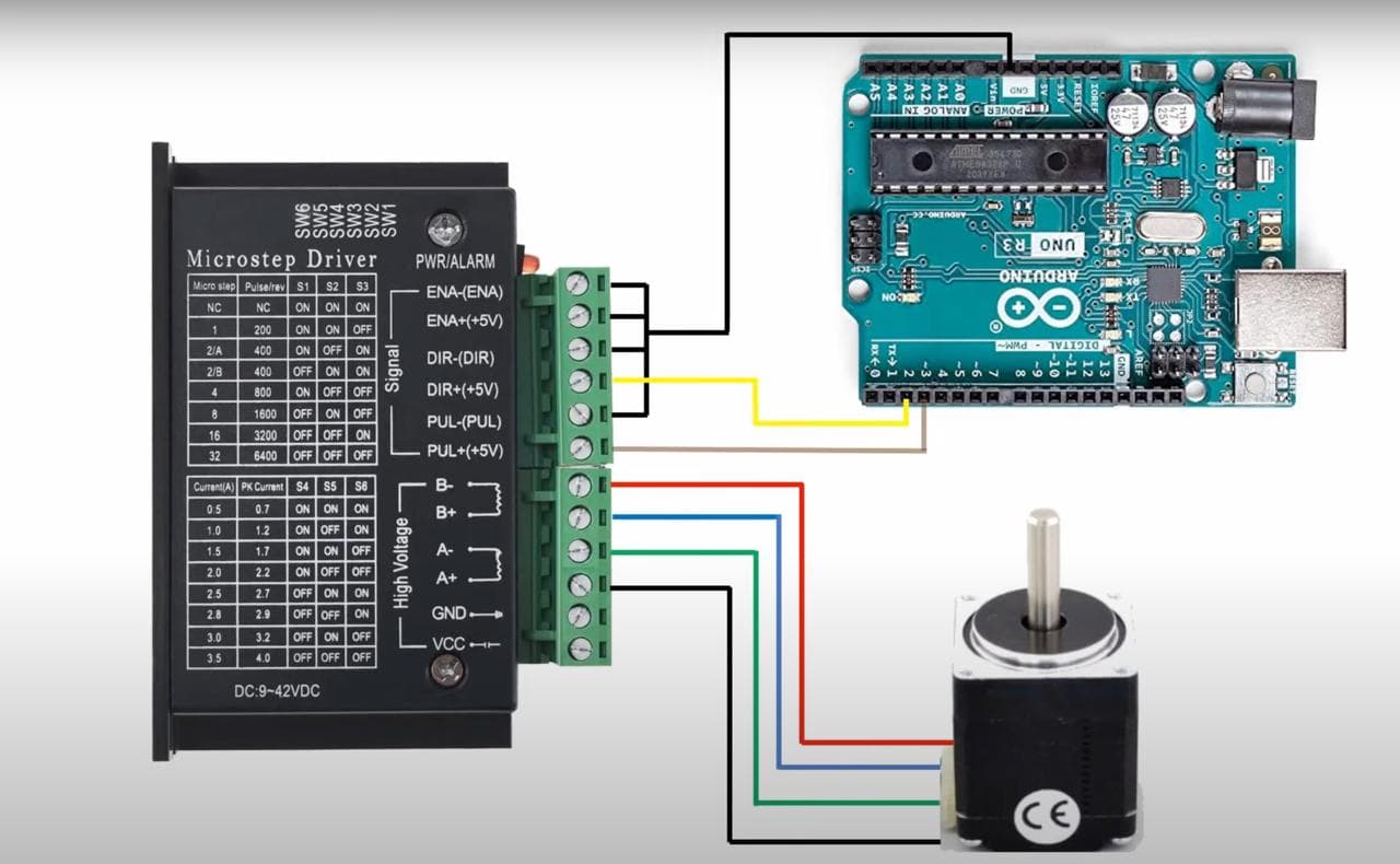 TB6600 Stepper Motor Driver Controller (9–42V, 4.0A)