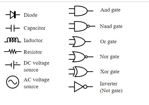 Electronic Components