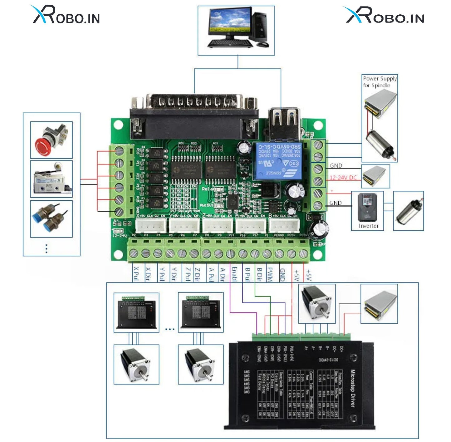 MACH3 5-Axis with Optocoupler Interface CNC Board