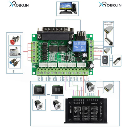 MACH3 5-Axis with Optocoupler Interface CNC Board