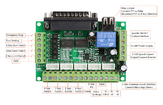 MACH3 5-Axis with Optocoupler Interface CNC Board