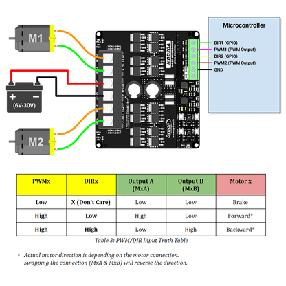 Cytron 20Amp 6V-30V DC Motor Driver MDD20A (2 Channels)