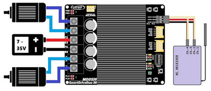 Cytron 30A 7V-35V Smart DC Motor Driver MDDS30 (2 Channels)