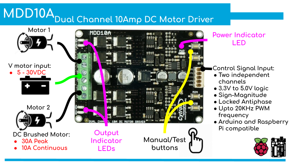 Cytron 10Amp 5V-30V DC Motor Driver MDD10A (2 Channels)