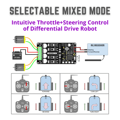 Cytron 10Amp 7V-30V DC Motor Driver for R/C MDDRC10 (2 Channel)