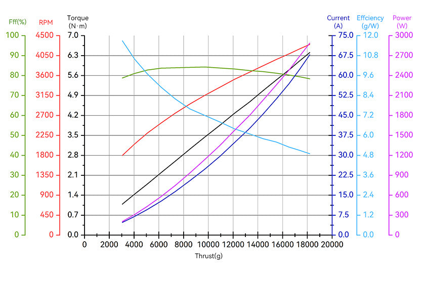 T-Motor A8 Modular Propulsion System for Agricultural Drone