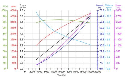 T-Motor A8 Modular Propulsion System for Agricultural Drone